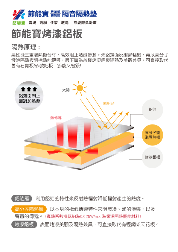 輕鋼架天花板反射熱輻射,隔熱降溫