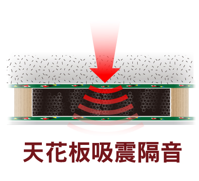 天花板隔音吸震模組